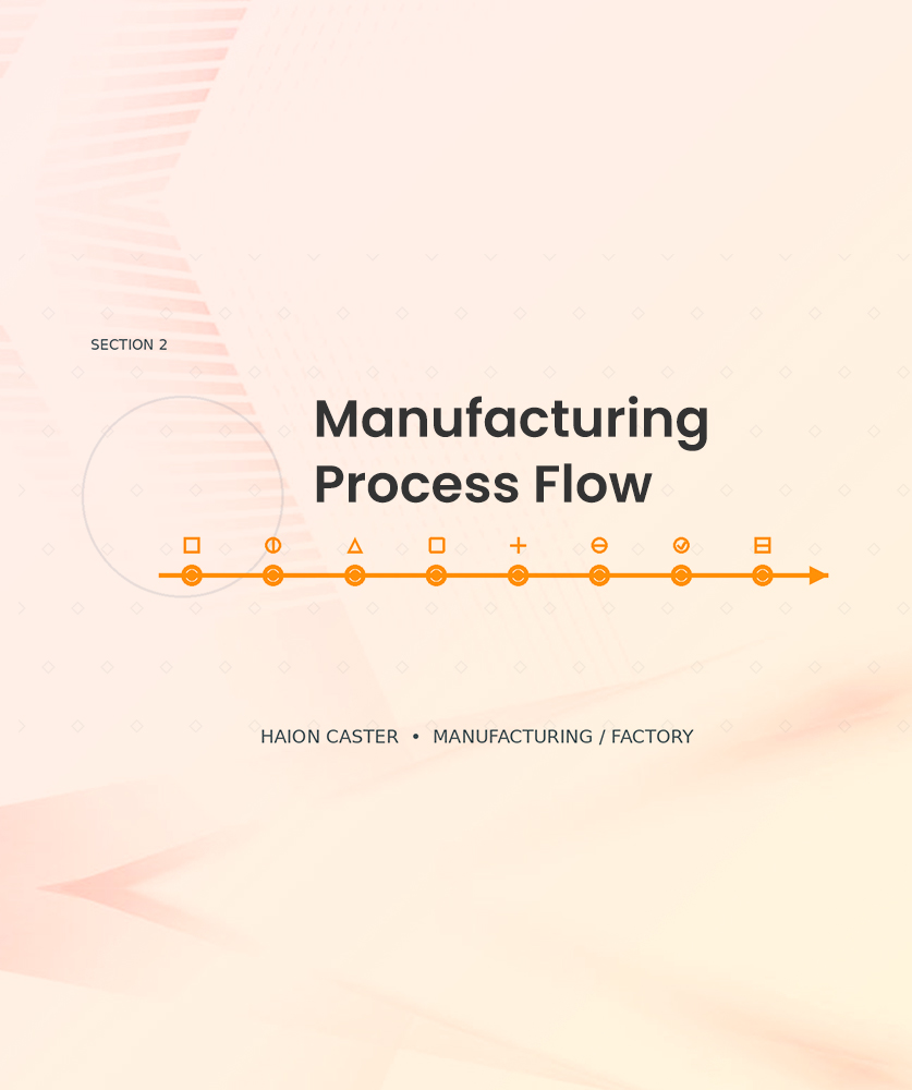 Manufacturing Process Flow